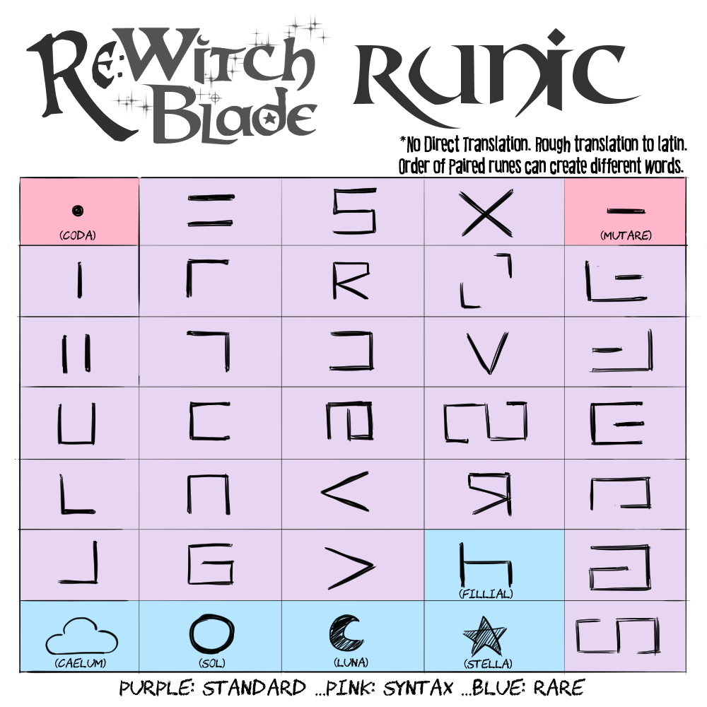 Runic Symbol Map